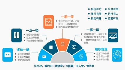 南威軟件五大“互聯(lián)網(wǎng)+政務”主打產(chǎn)品組團亮相6·18互聯(lián)網(wǎng)數(shù)據(jù)服務